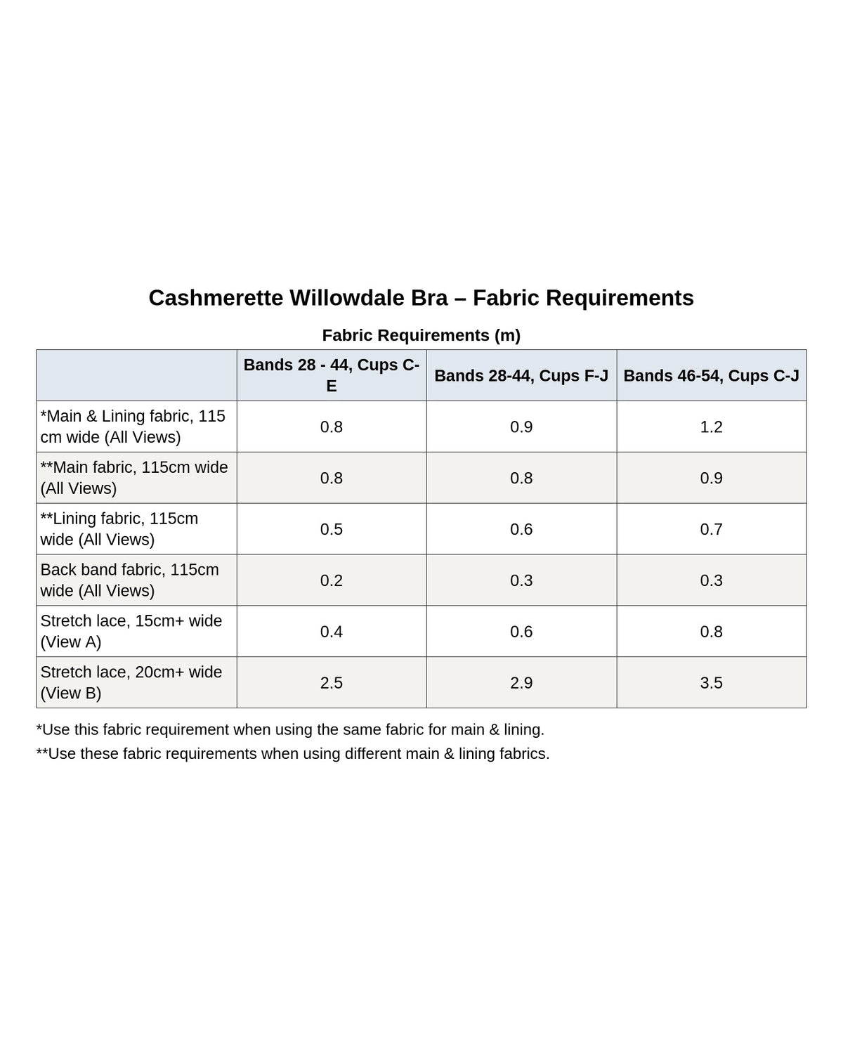 Cashmerette Willowdale Bra PDF pattern
