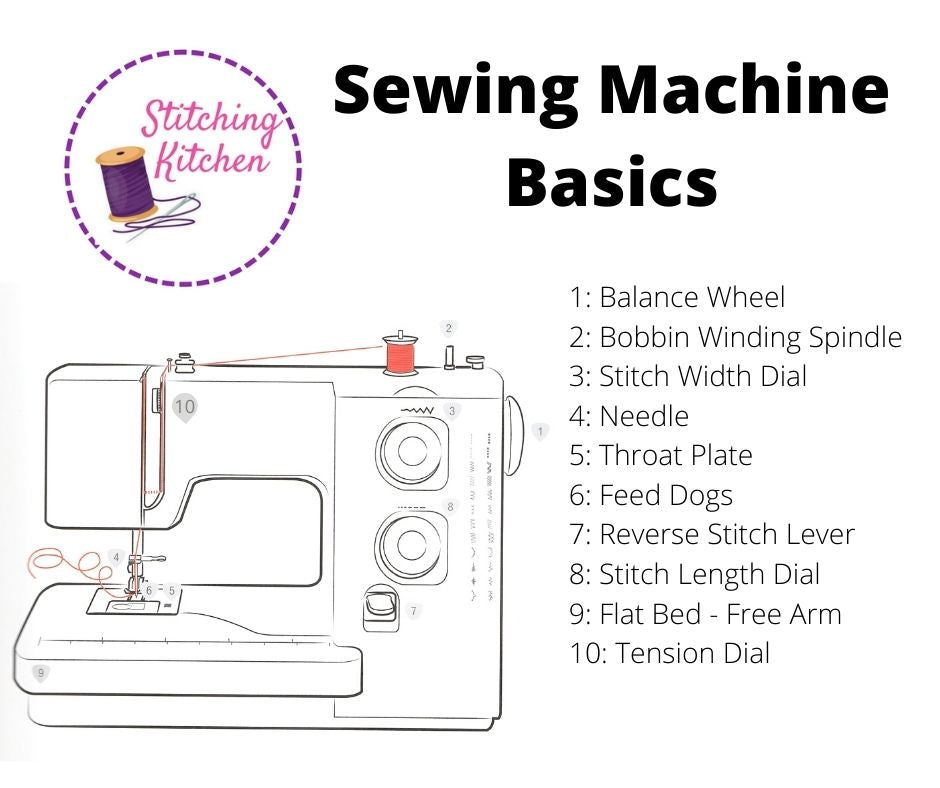Parts of the sewing machine.jpg