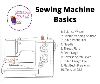 Parts of the sewing machine.jpg