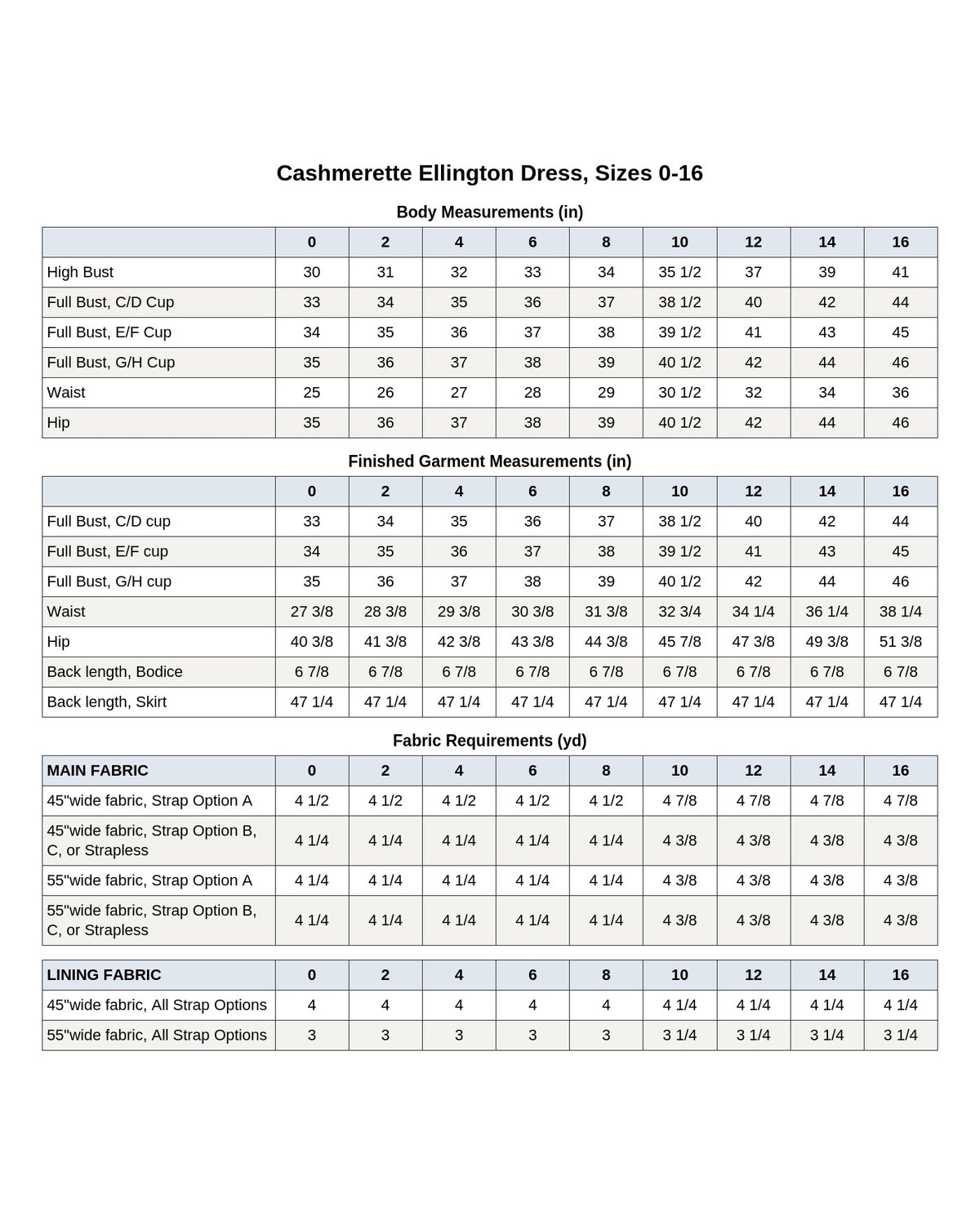 Cashmerette Ellington Dress PDF pattern