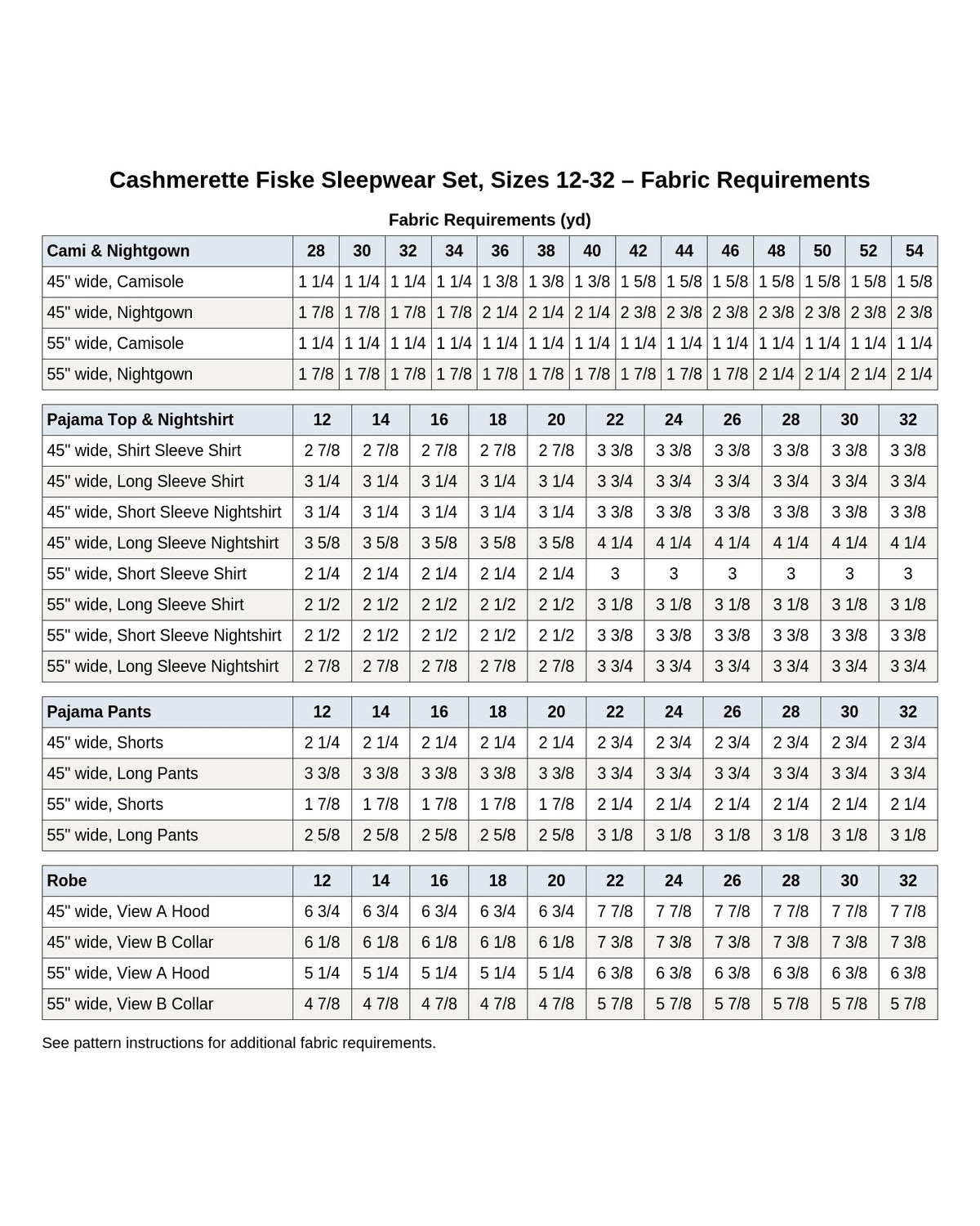 Cashmerette Fiske Sleepwear Set PDF pattern