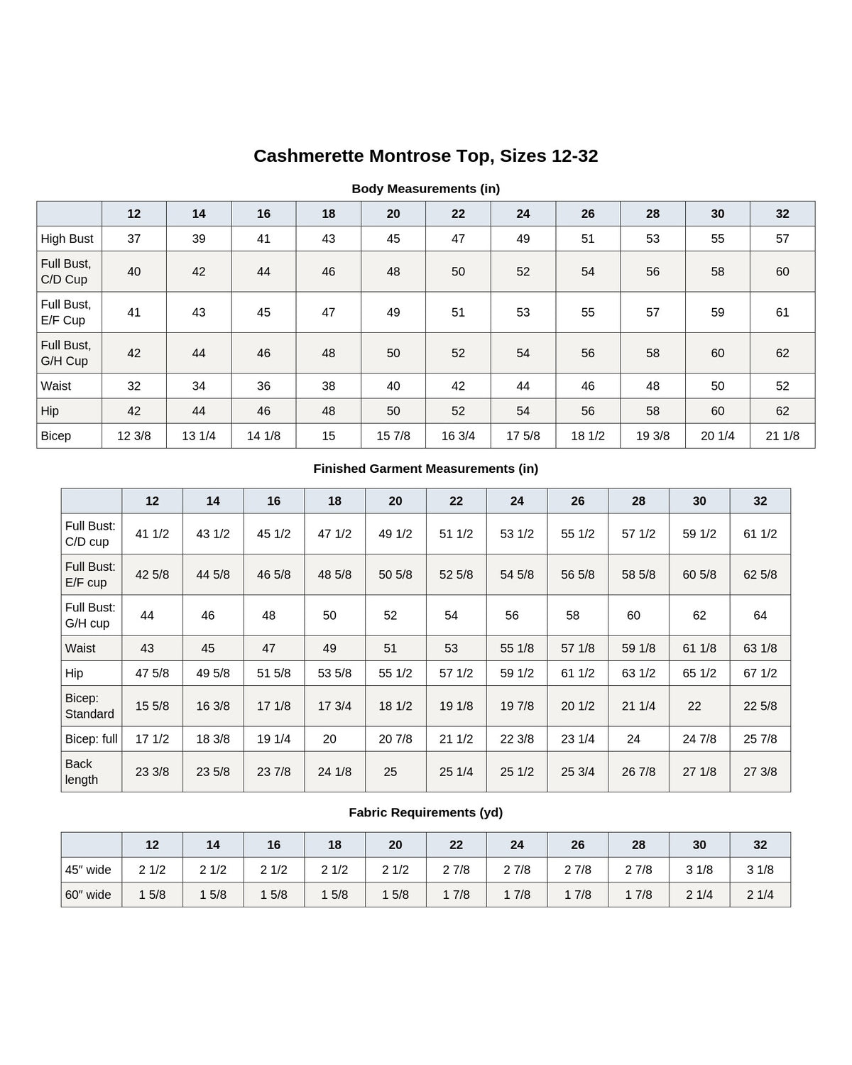 Cashmerette Montrose Top PDF pattern