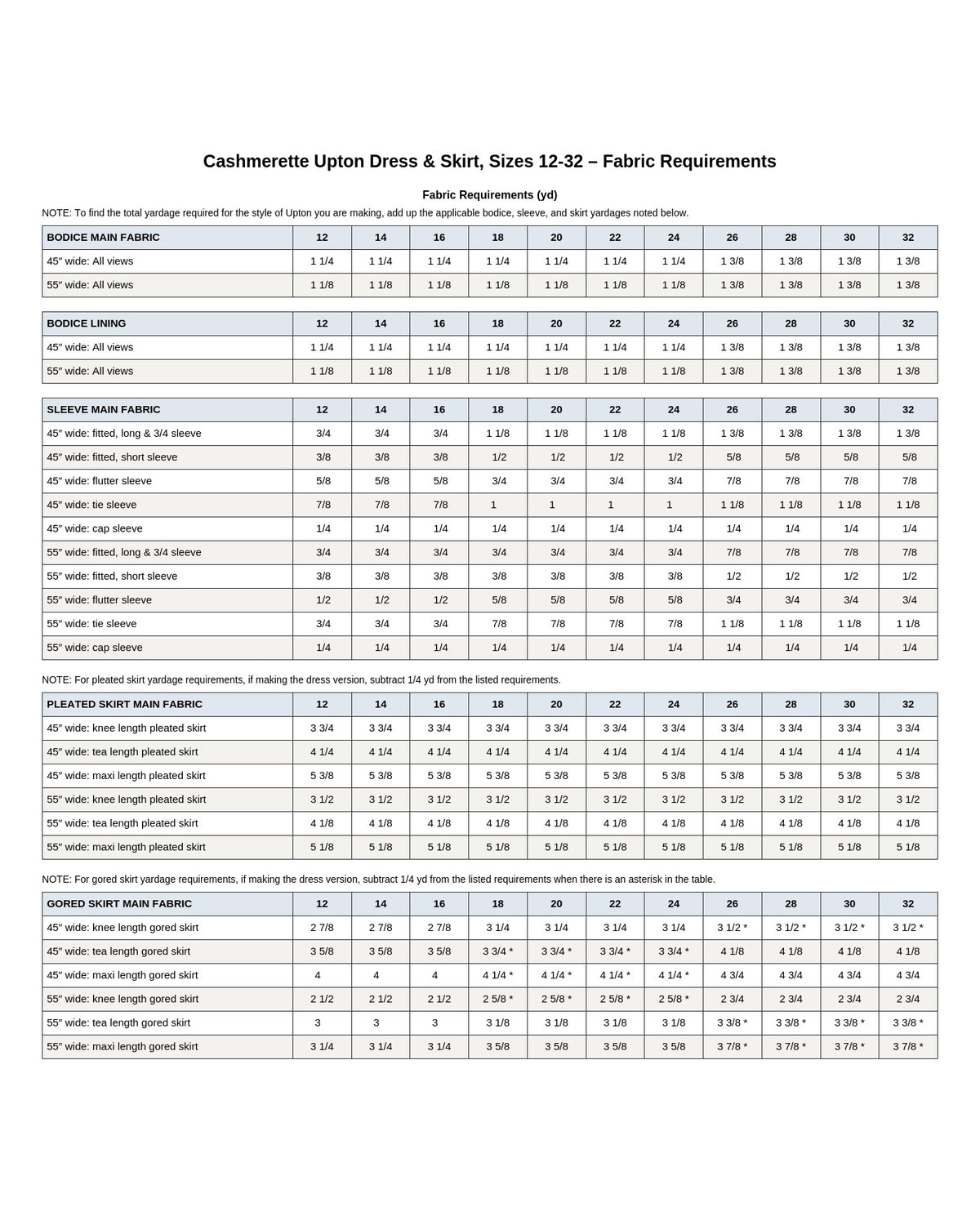 Cashmerette Upton Dress & Skirt Plus Mix & Match Expansion Pack PDF pattern
