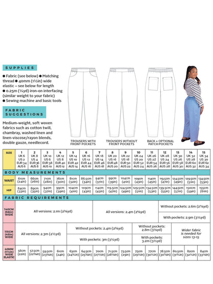 Learn to fit Trousers to your body